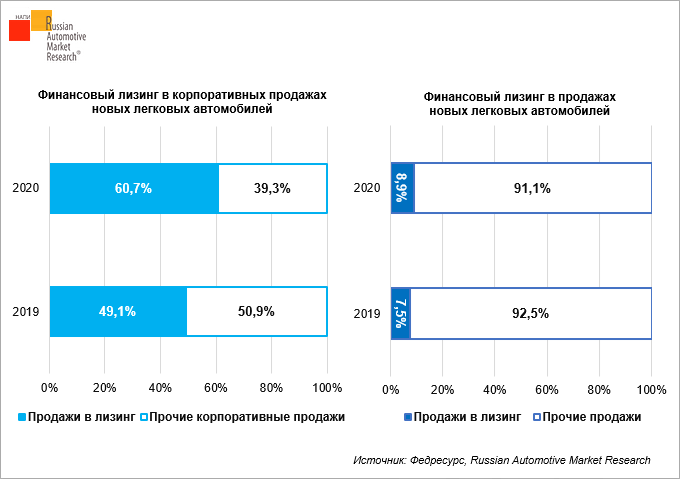 Анализ рынка аренды автомобилей